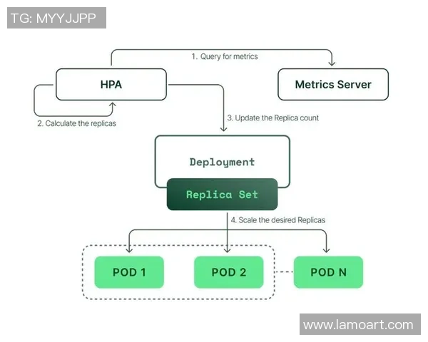 探索彩神Vll弹性伸缩设计的创新应用与技术优势分析