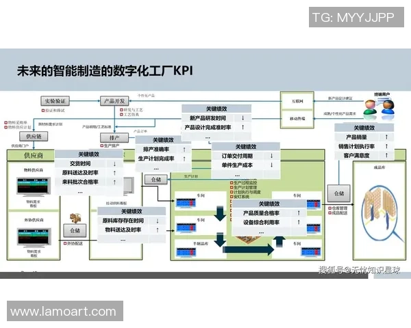 打造龙门国际工业大脑平台助力智能制造与产业升级新篇章 打造龙门国际工业大脑平台助力智能制造与产业升级新篇章