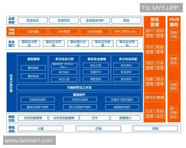 沐鸣2安全多方计算技术助力数据隐私保护与共享新模式探索 沐鸣2安全多方计算技术助力数据隐私保护与共享新模式探索