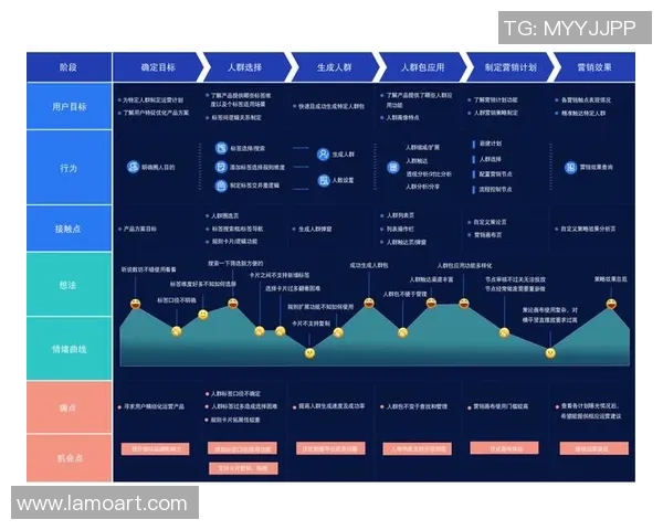 焦点娱乐用户分层策略探索与实践提升用户体验与忠诚度的有效路径 焦点娱乐用户分层策略探索与实践提升用户体验与忠诚度的有效路径