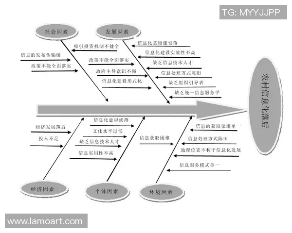 彩神Vll故障根因分析及其对策研究与优化建议 彩神Vll故障根因分析及其对策研究与优化建议